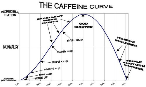 Caffeine
