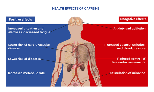 Caffeine
